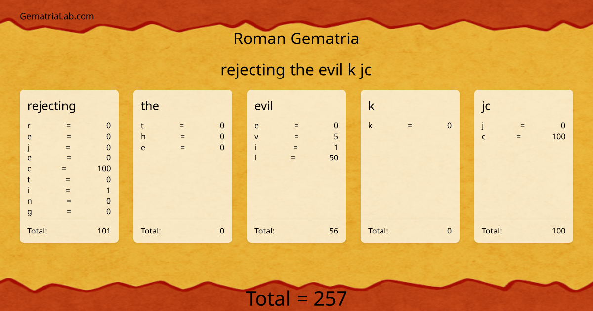 rejecting the evil k jc in roman Gematria